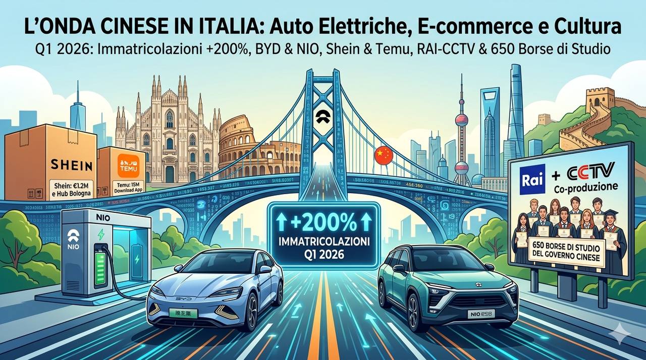 Auto elettriche cinesi in Italia: BYD, NIO e il +200% che cambia il mercato